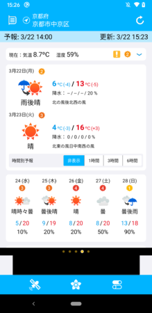 フルリニューアルした天気予報アプリ そら案内 Android版 V4 0 0公開のお知らせ ニコニコニュース