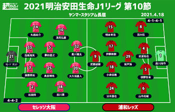 J1注目プレビュー 第10節 C大阪vs浦和 3戦未勝利と3連勝 ともに行く末を占う大一番 ニコニコニュース