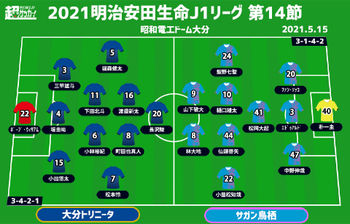 J1注目プレビュー 第14節 大分vs鳥栖 対照的な両者が相見える 九州ダービー 攻略の糸口は ニコニコニュース