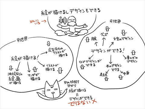 絵が描ける と デザインができる は別物 図解したイラストが分かりやすいと反響 ニコニコニュース