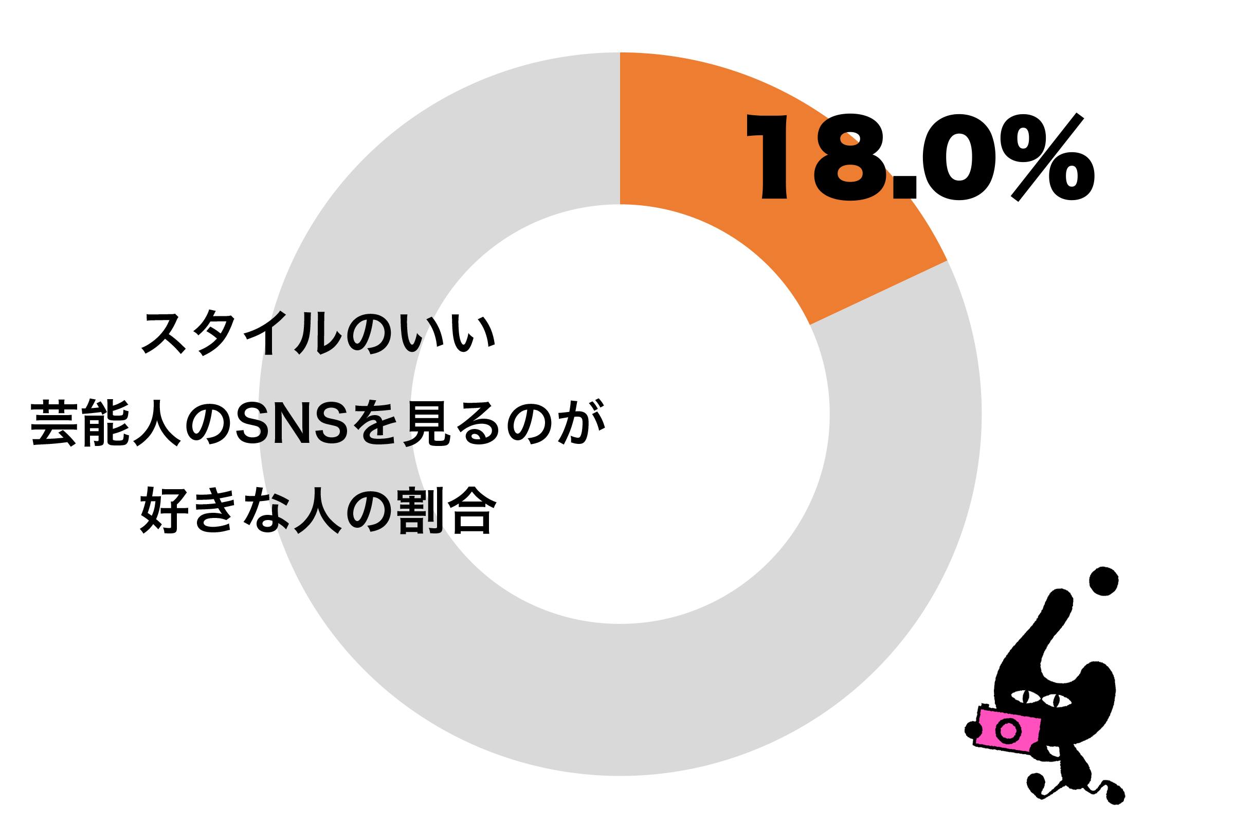 スタイルのいい芸能人のsnsを見るのが好き 10代女性は4割も ニコニコニュース