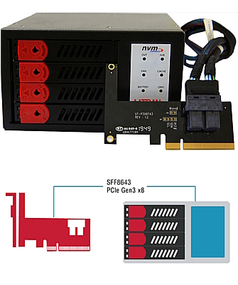 新製品 Megaraid Tri Mode Roc Sas3516搭載 U 2 Nvme Ssd ニコニコニュース