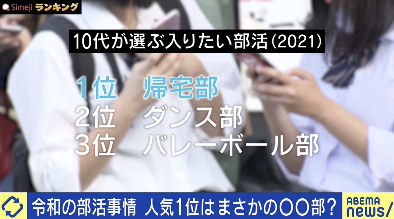 入りたい部活 1位は帰宅部 場所も人もお金も足りてないのに 令和に 部活動 は必要か ニコニコニュース