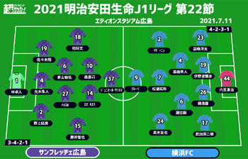 J1注目プレビュー 第22節 広島vs横浜fc 主力不在の広島はどう戦う 横浜fcは2カ月ぶり勝利へ ニコニコニュース