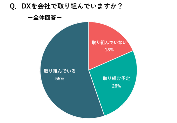 Cci メディア業界のdxに関する実態調査を実施 ニコニコニュース