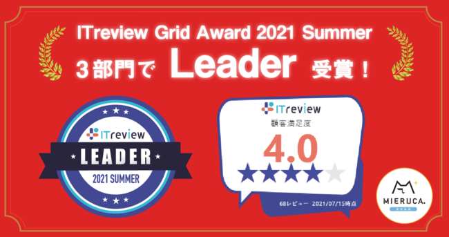 初の3部門受賞】ミエルカが「ITreview Grid Award 2021 Summer 