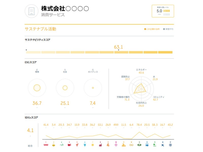 サステナビリティの取り組みを数値化 分析する診断サービス Sxサーベイ B版 ニコニコニュース