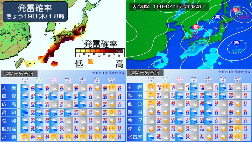 トップ5 1 ヶ月 予報 大阪