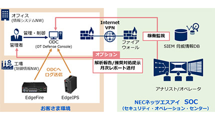 NECネッツエスアイ、SOCとEdgeFire/EdgeIPSを組み合わせた運用サービスを提供 | ニコニコニュース