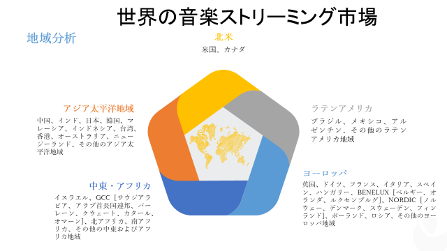 世界の音楽ストリーミング市場規模の調査ーサービス別 オンデマンドストリーミング ライブストリーミング コンテンツタイ ニコニコニュース