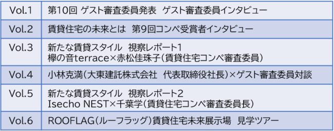 第１０回 大東建託賃貸住宅コンペ 開催決定 ニコニコニュース