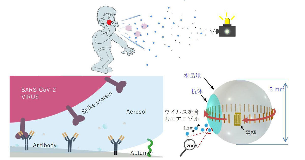 エアロゾル中の新型コロナを高速検出するセンサ技術をボールウェーブなどが開発 ニコニコニュース